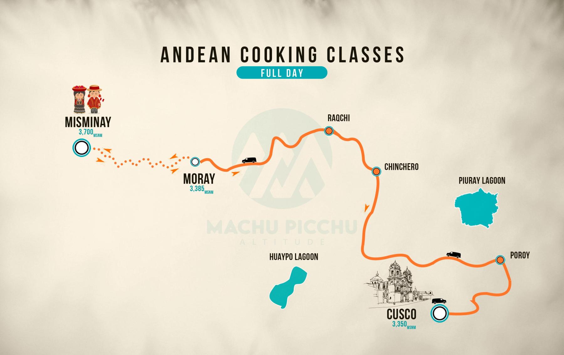 Andean Cooking Classes map