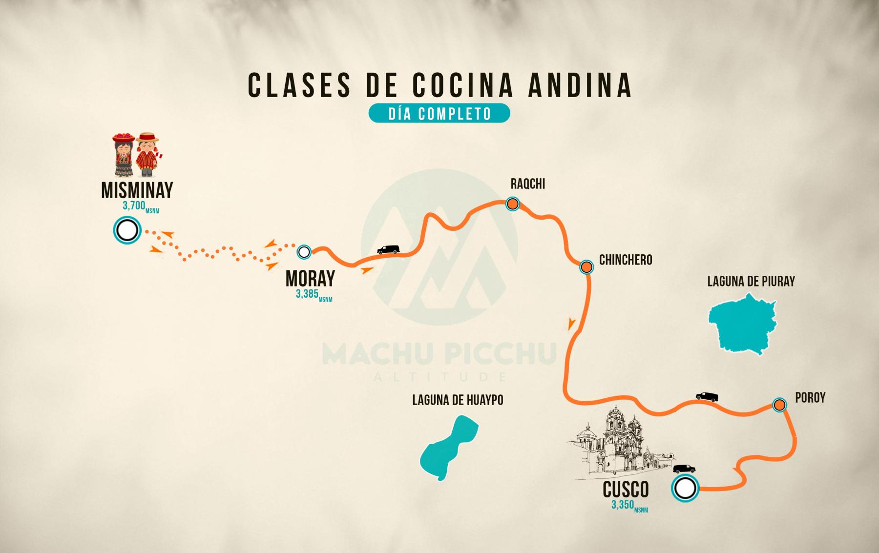 Mapa de Clases de Cocina Andina