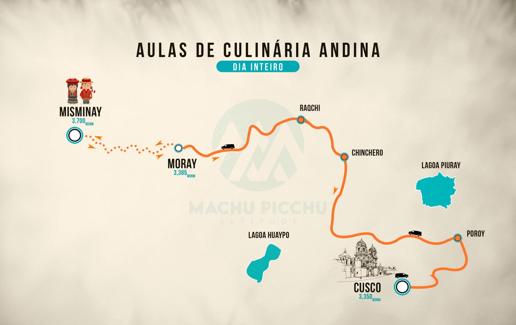 Mapa de Aulas de Culinária Andina