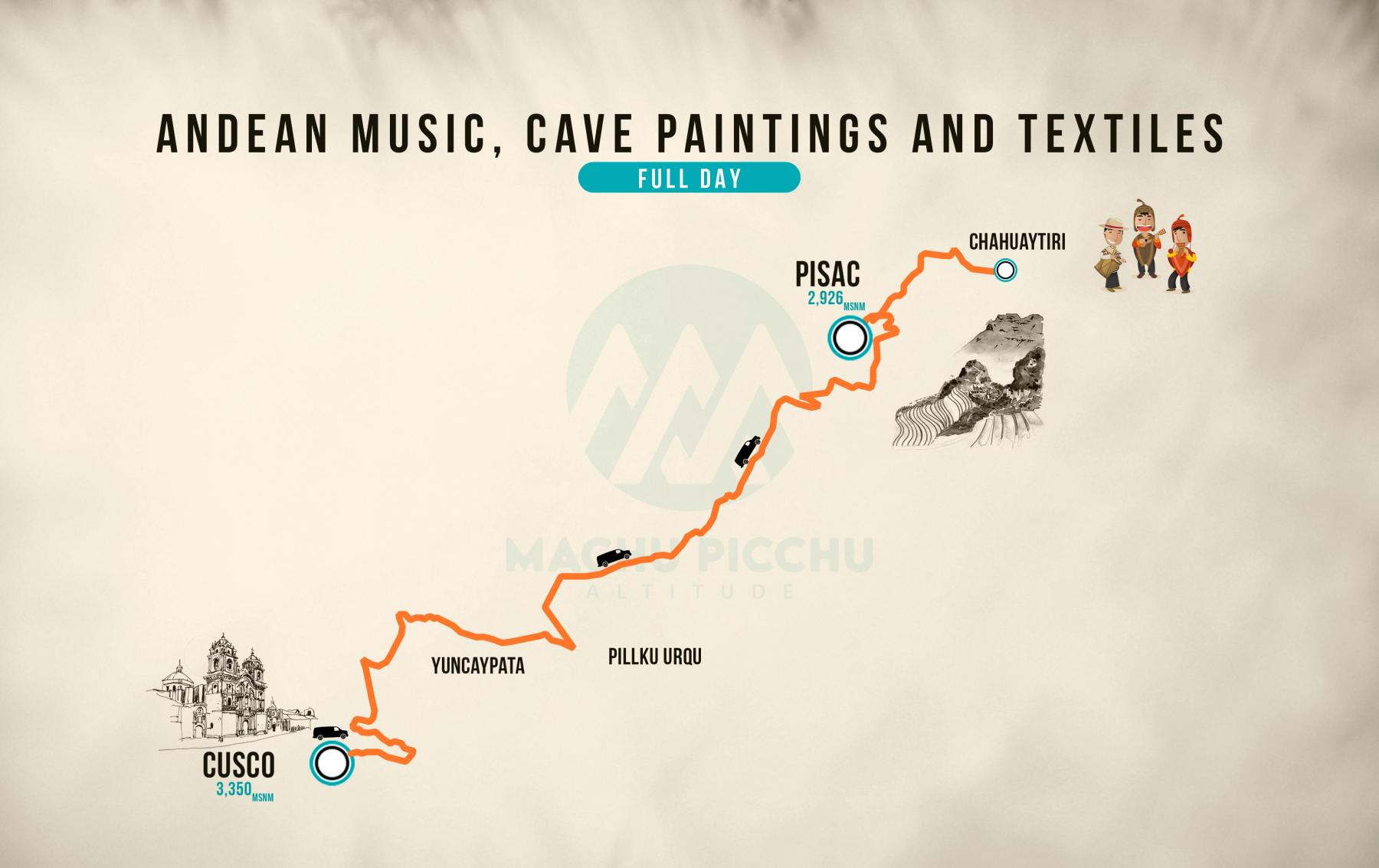 Andean music, cave paintings & textiles map