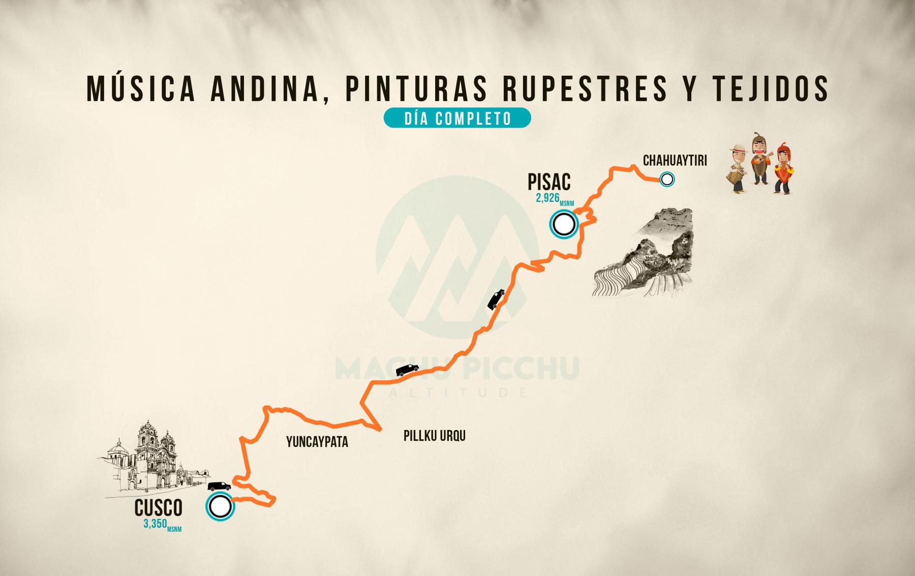 Mapa de Música andina, pinturas rupestres y tejidos