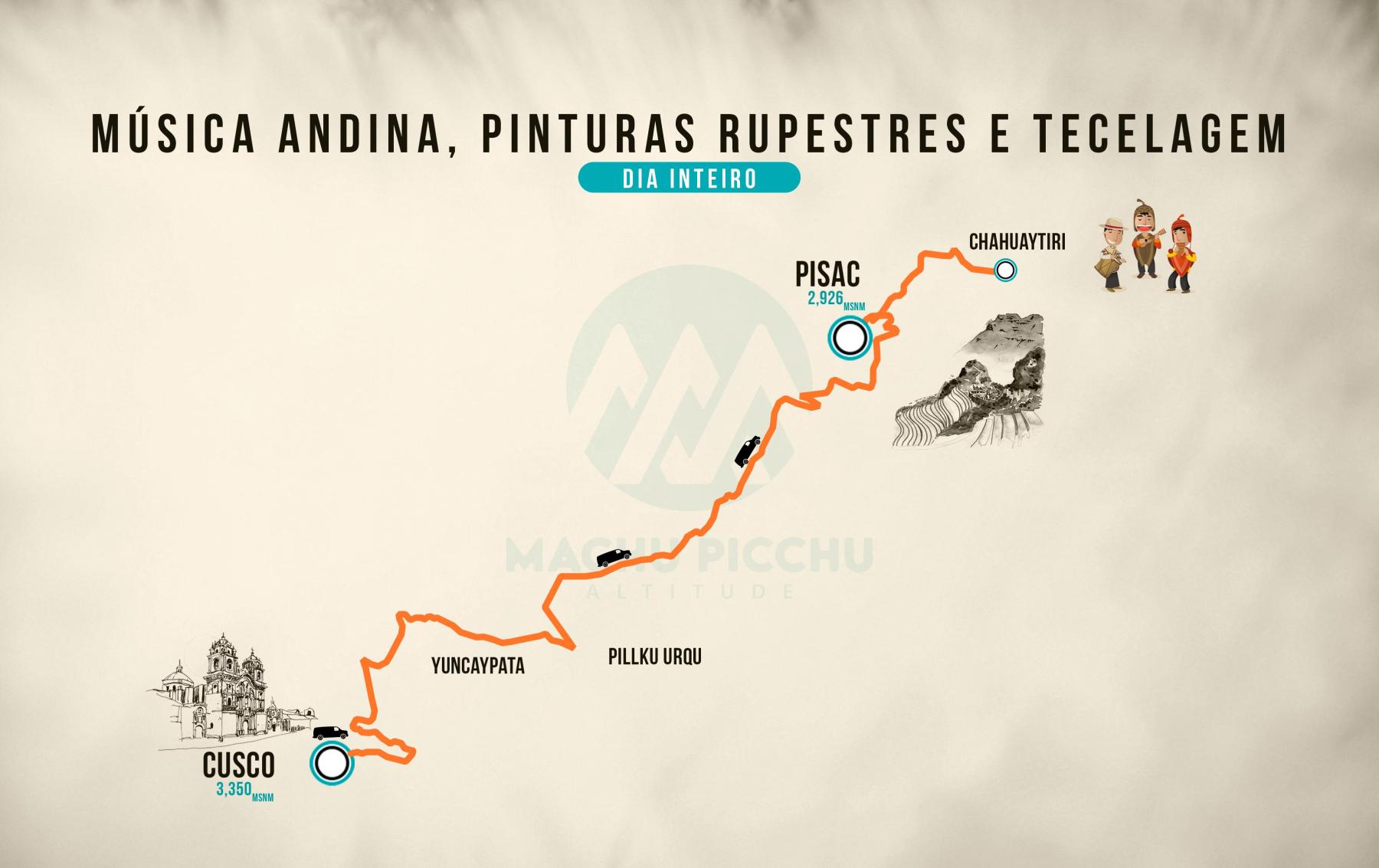 Mapa de Música Andina, Pinturas Rupestres e Tecelagem