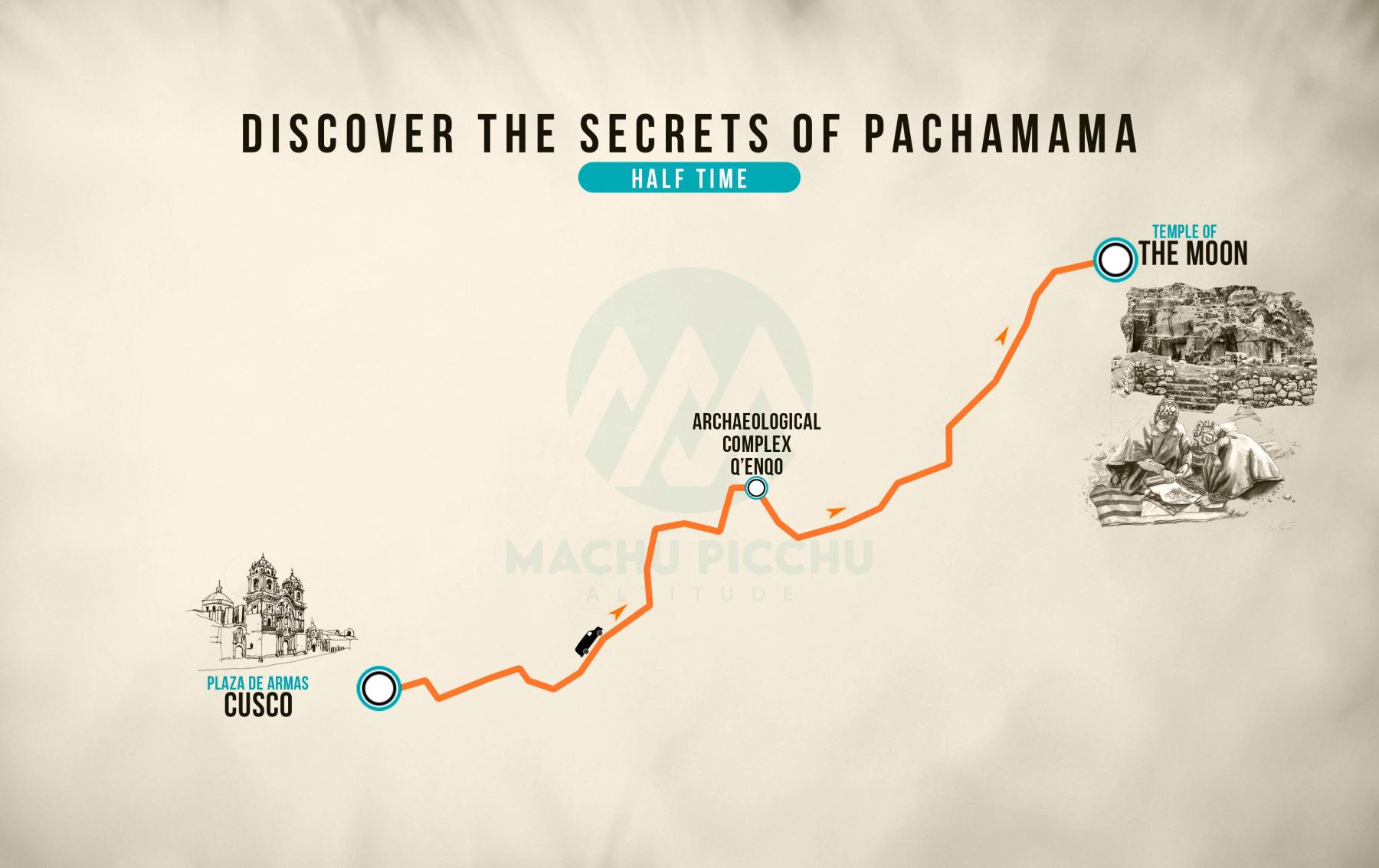 Discover the secrets of Pachamama map