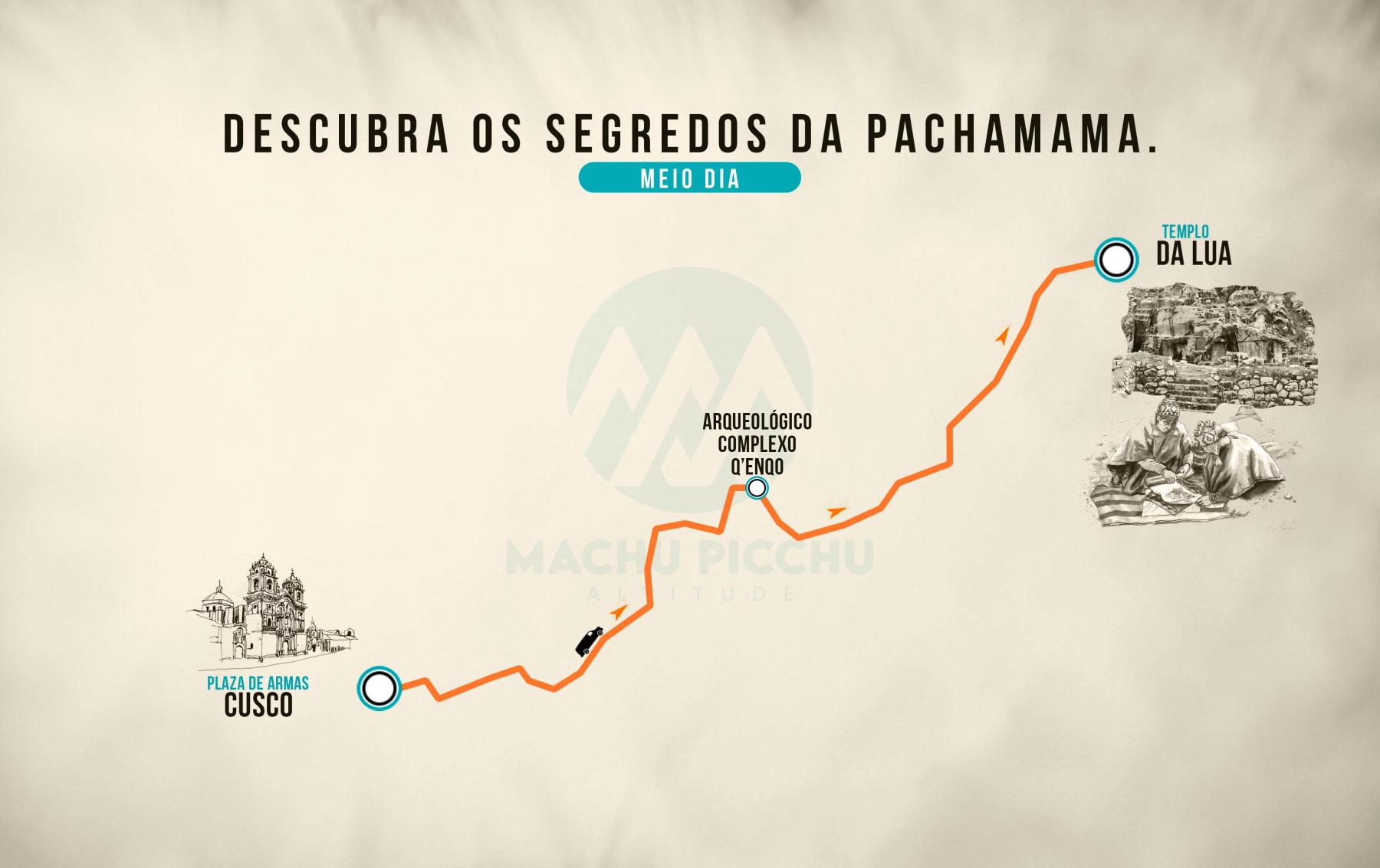Mapa de Descubra os Segredos da Pachamama