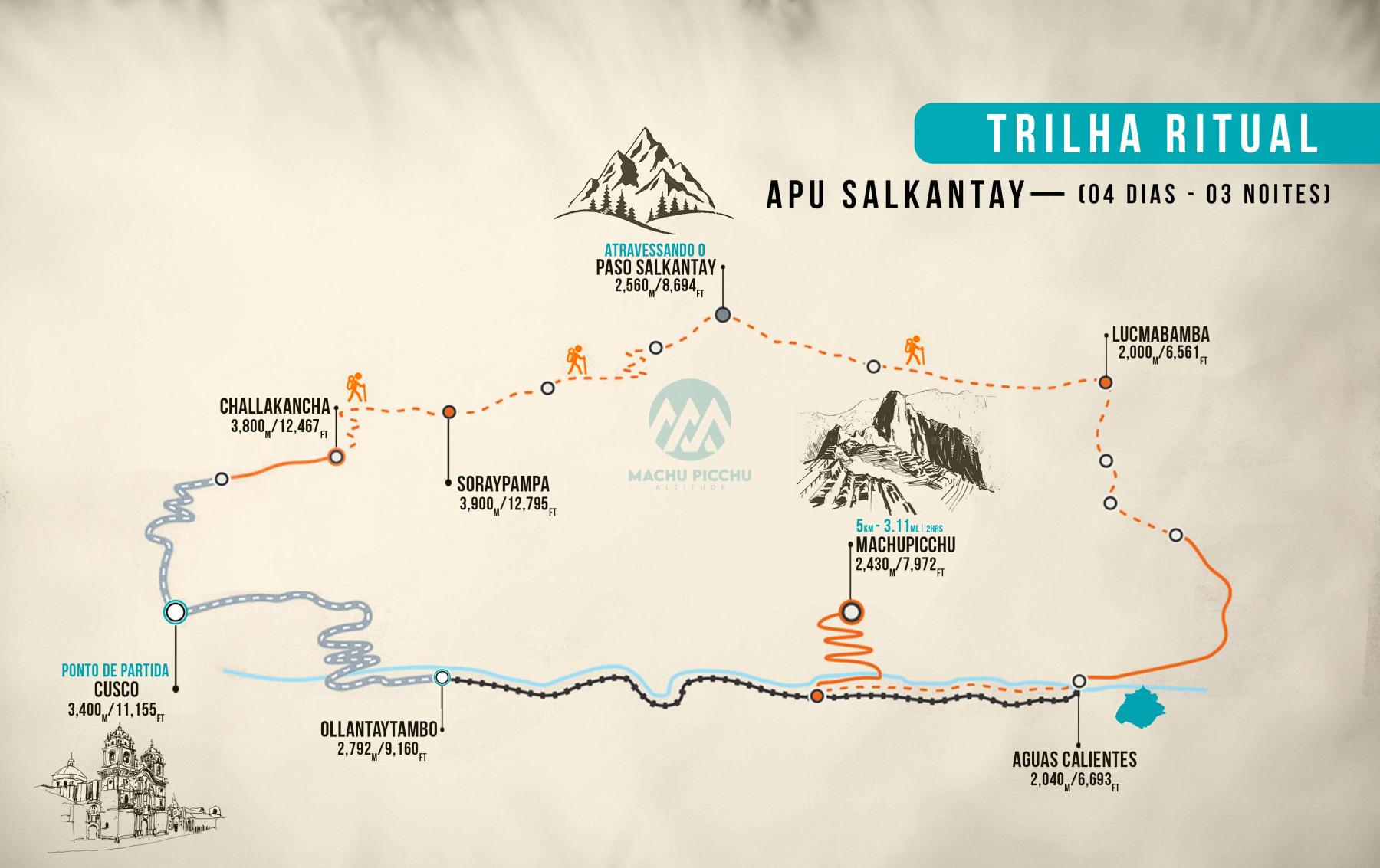 Mapa de Trilha ritual Apu Salkantay
