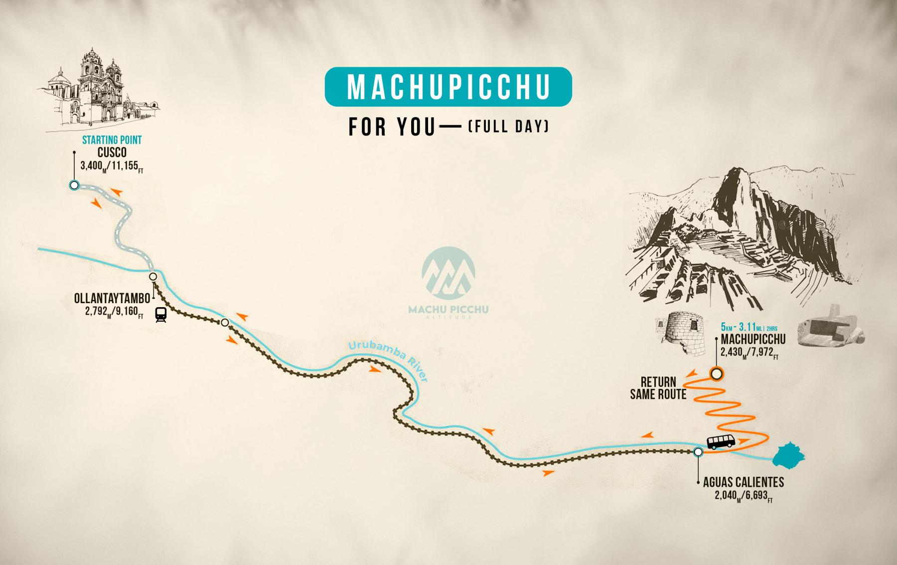 Map of Just Machupicchu