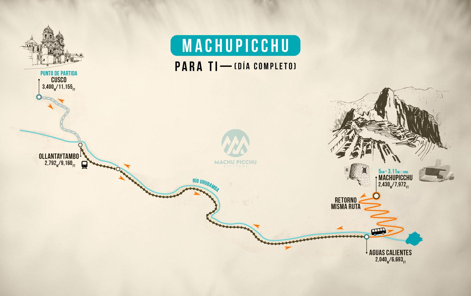 Mapa de Machu Picchu para ti