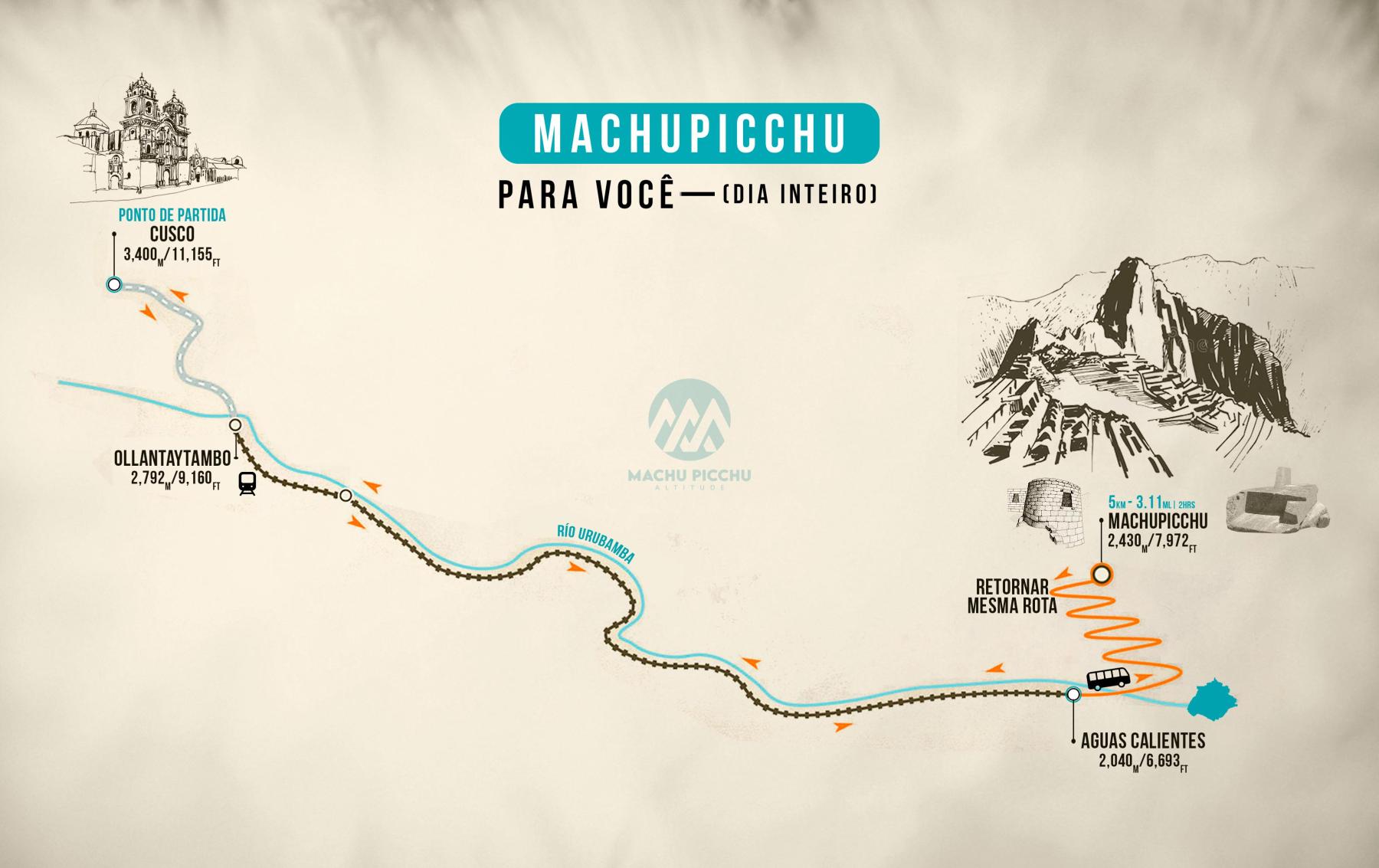 Mapa de Machu Picchu para você