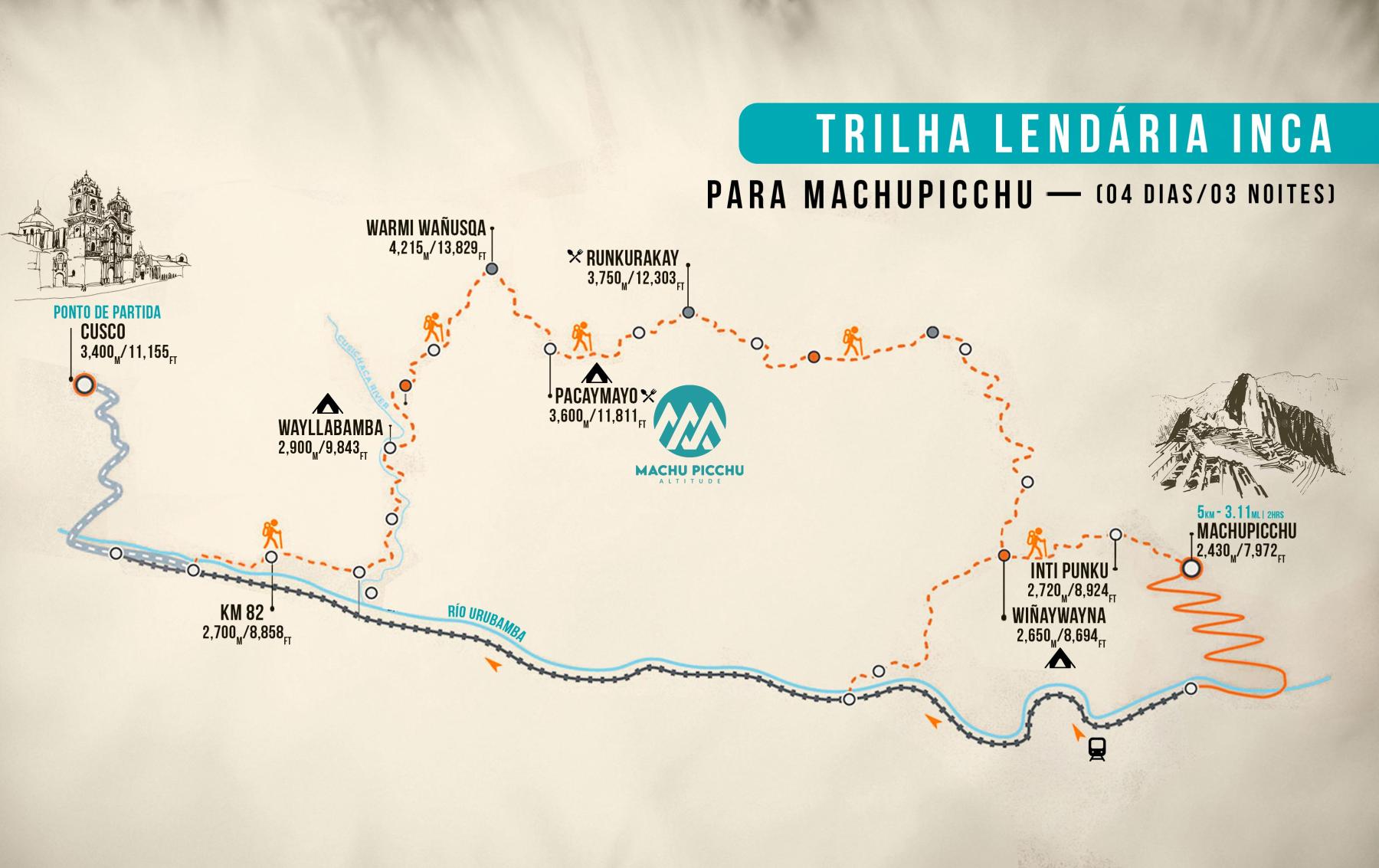 Mapa de Trilha Inca