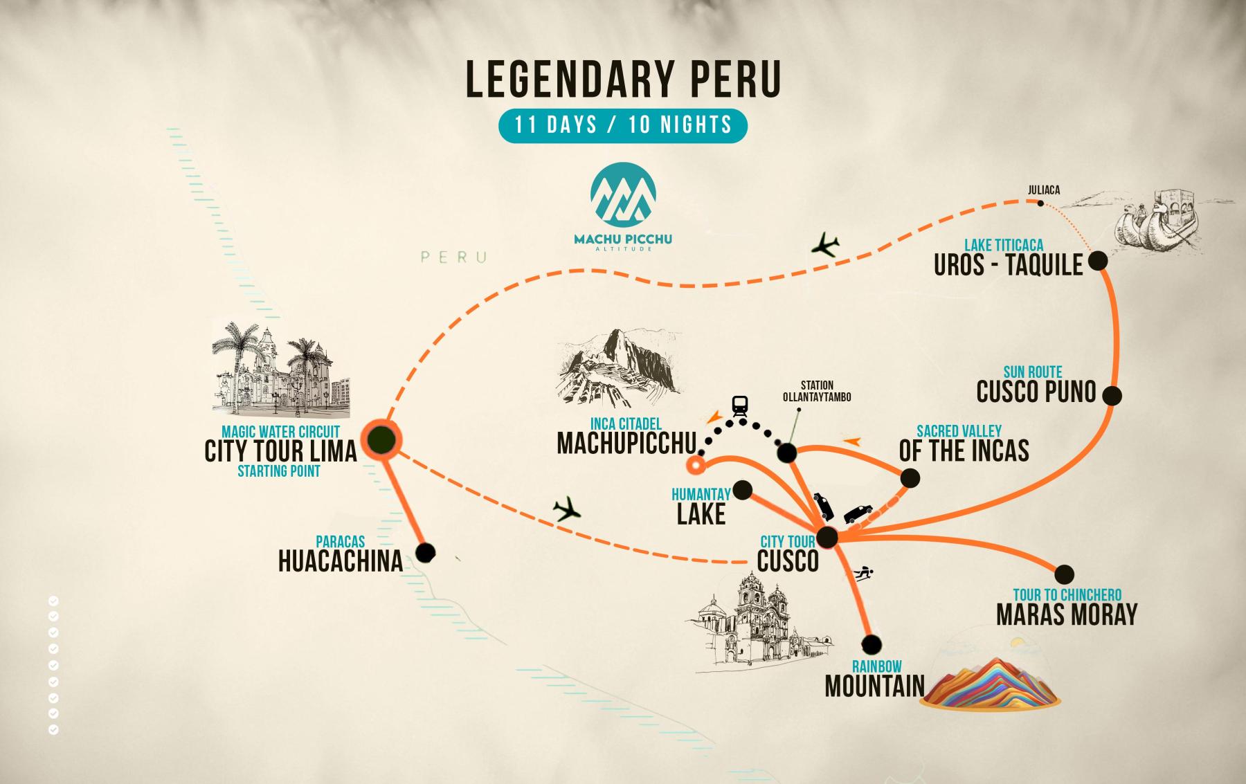 Map of Legendary Peru