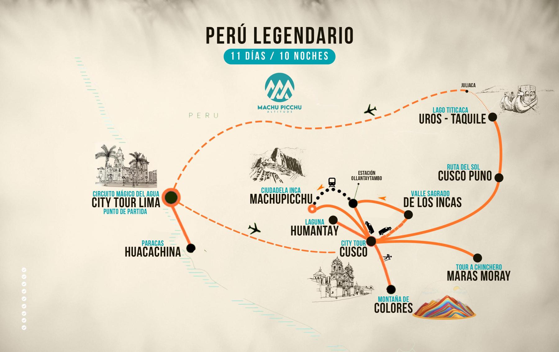 Mapa de Perú Legendario