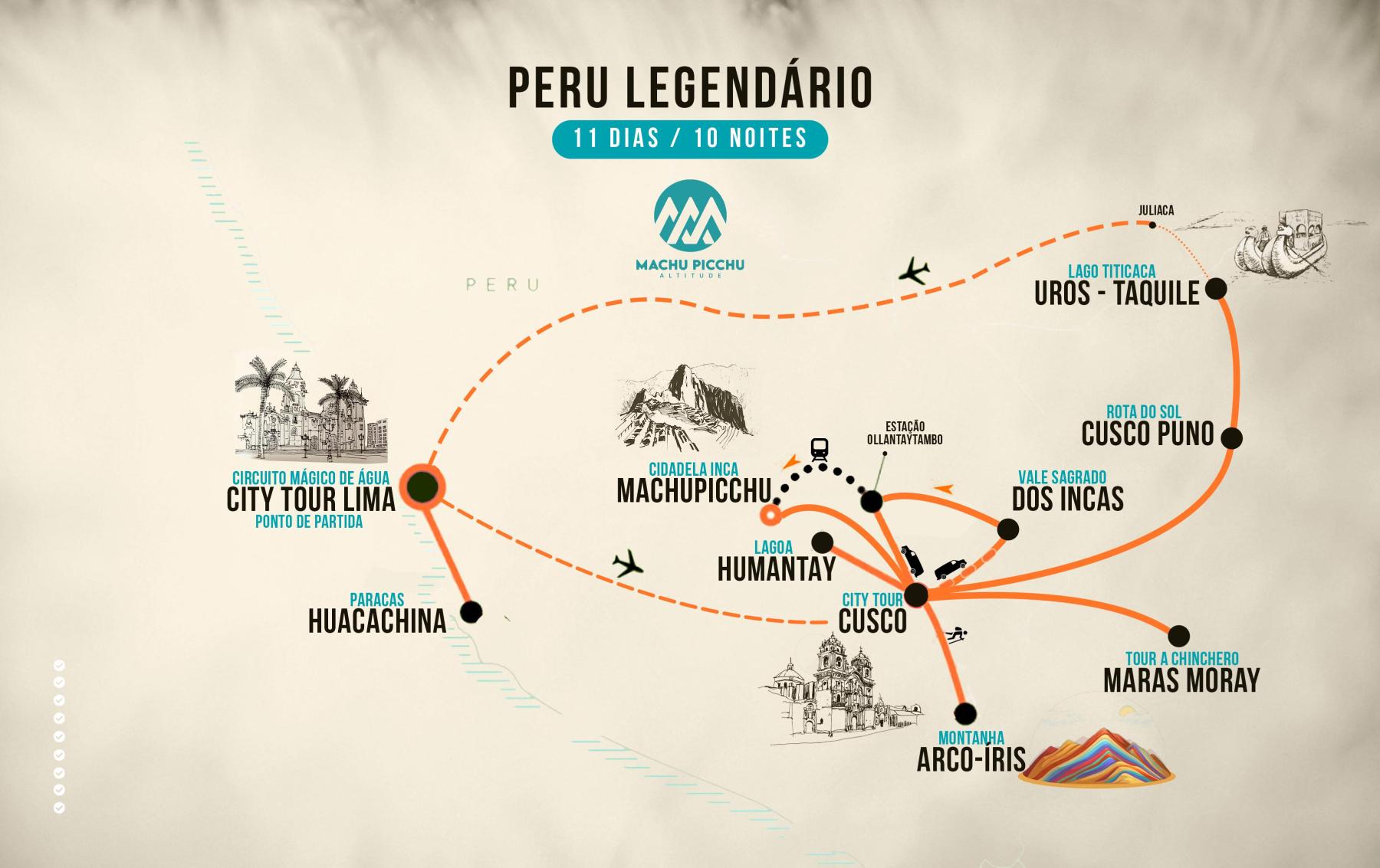 Mapa de Peru Legendário
