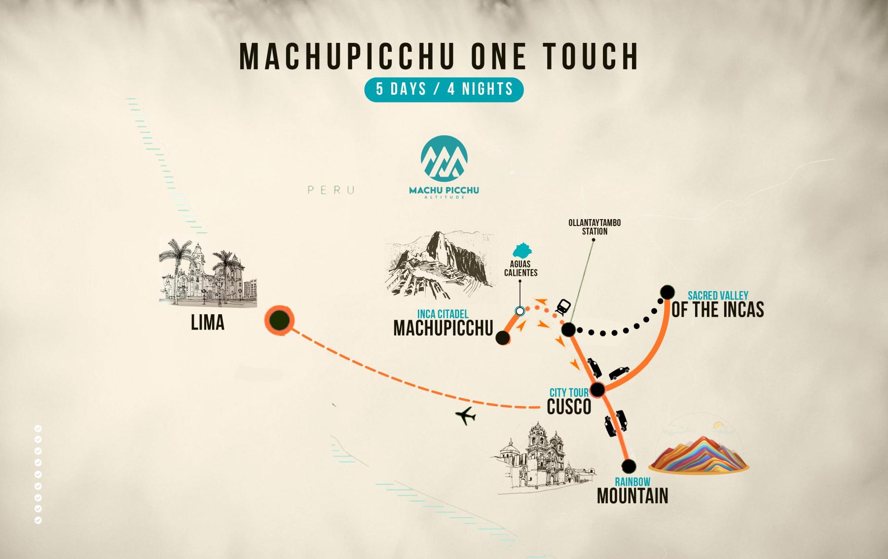 Map of Machupicchu one touch