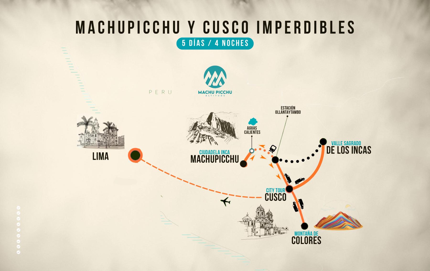 Mapa de ¡Machu Picchu y Cusco: Imperdibles!