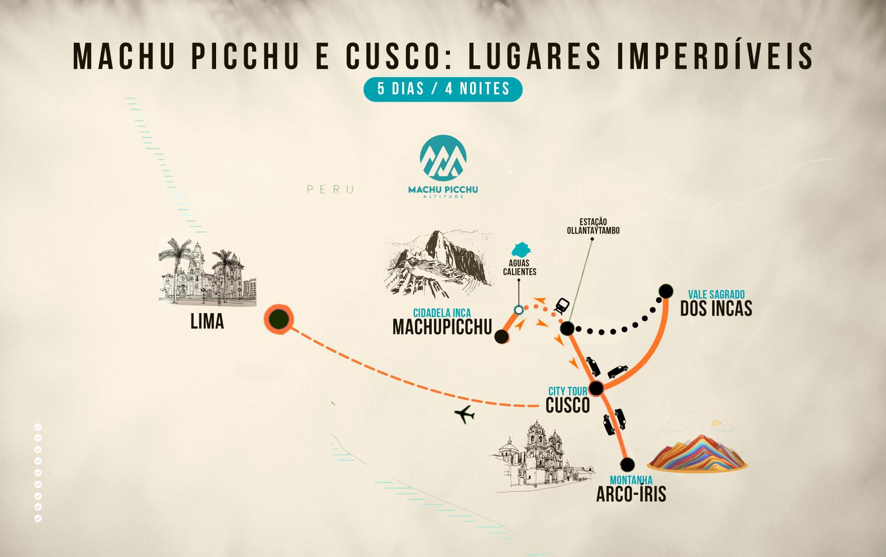 Mapa de Machu Picchu e Cusco Imperdível