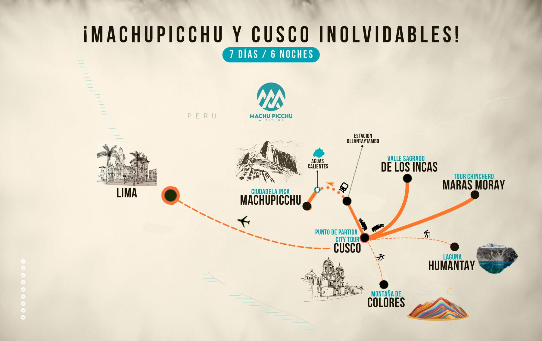 Mapa de ¡Machu Picchu y Cusco: Inolvidables!