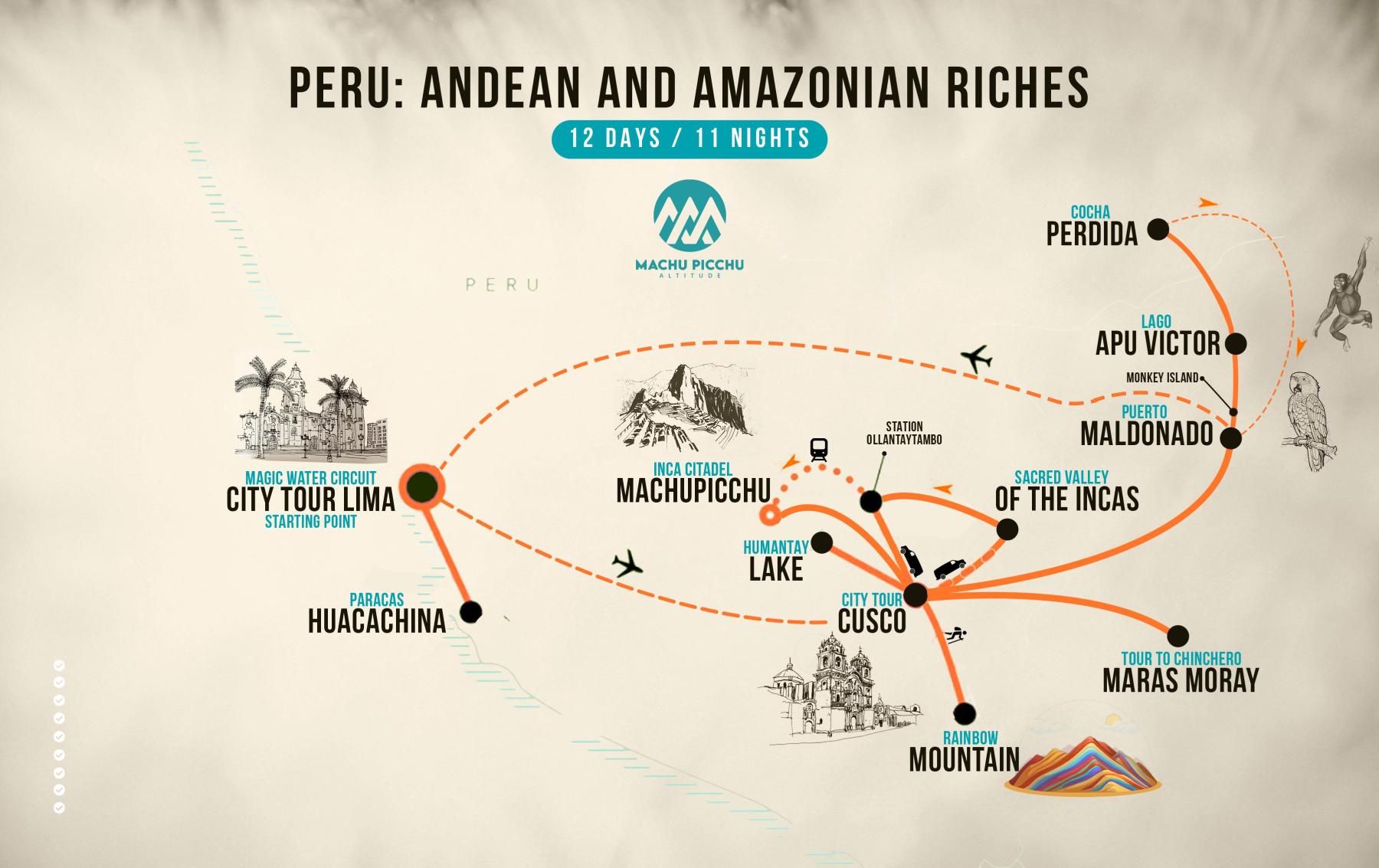 Map of Peru: Andean & Amazonian riches