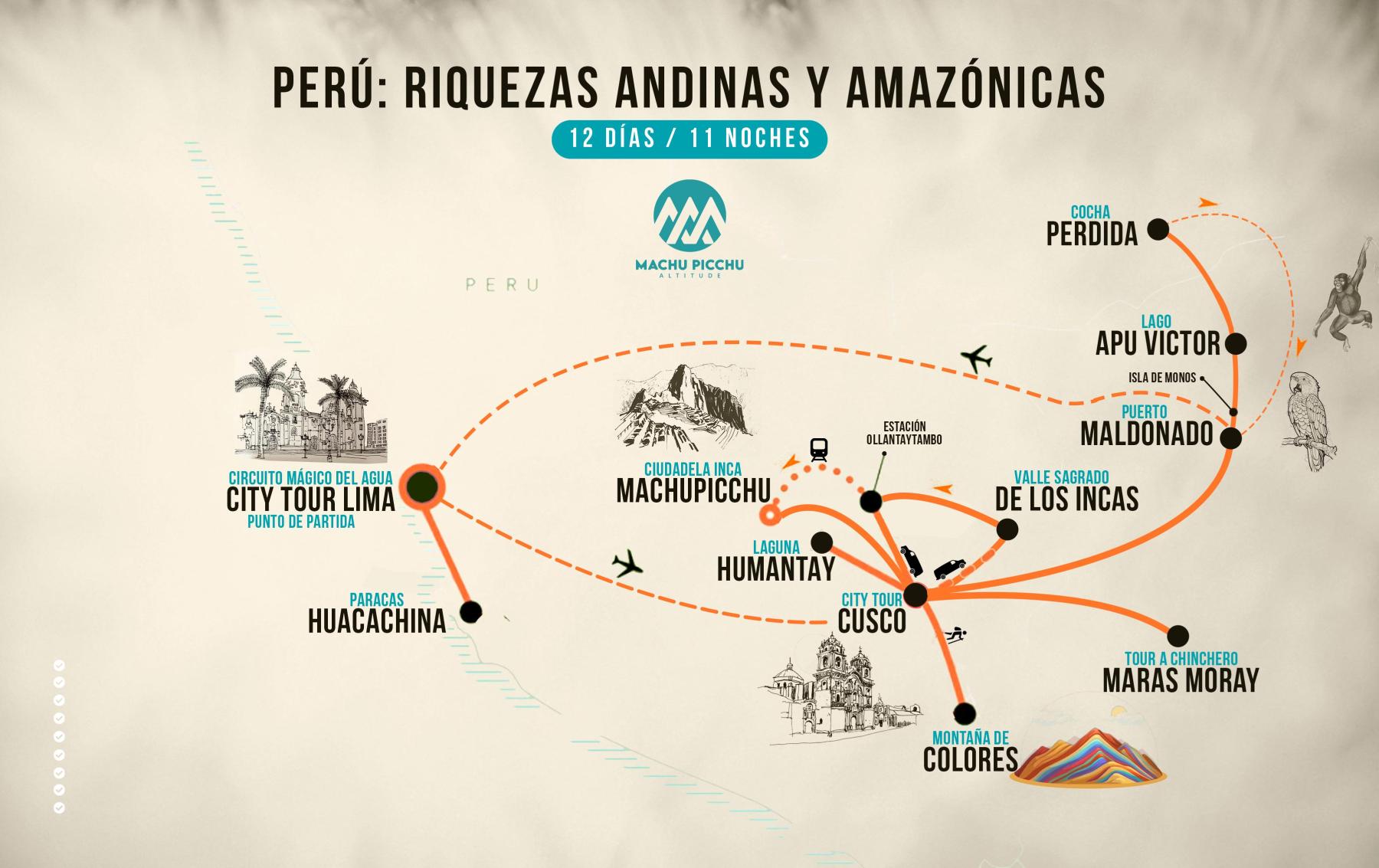 Mapa de Perú: riquezas andinas y amazónicas