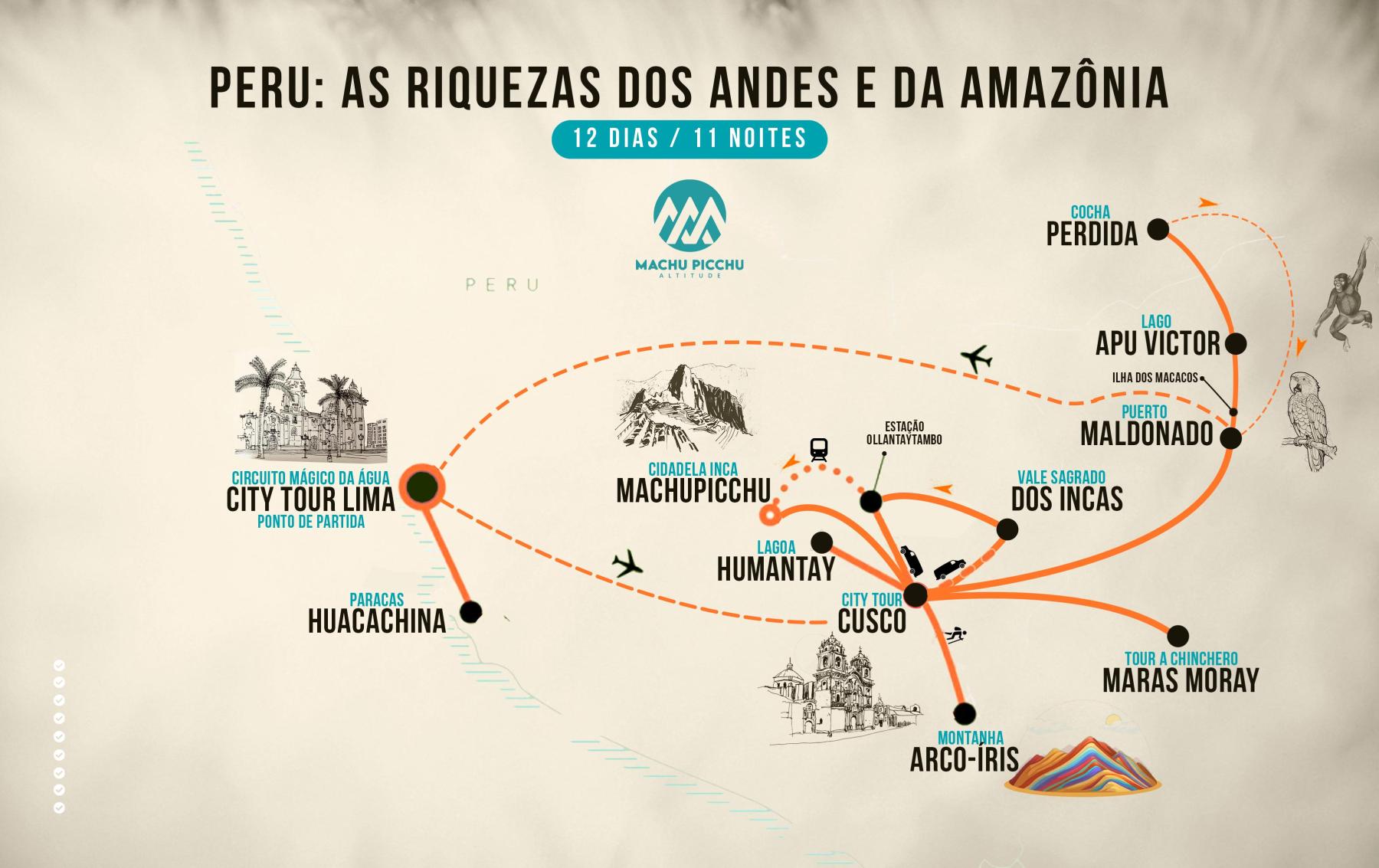 Mapa de Peru: As riquezas dos Andes e da Amazônia