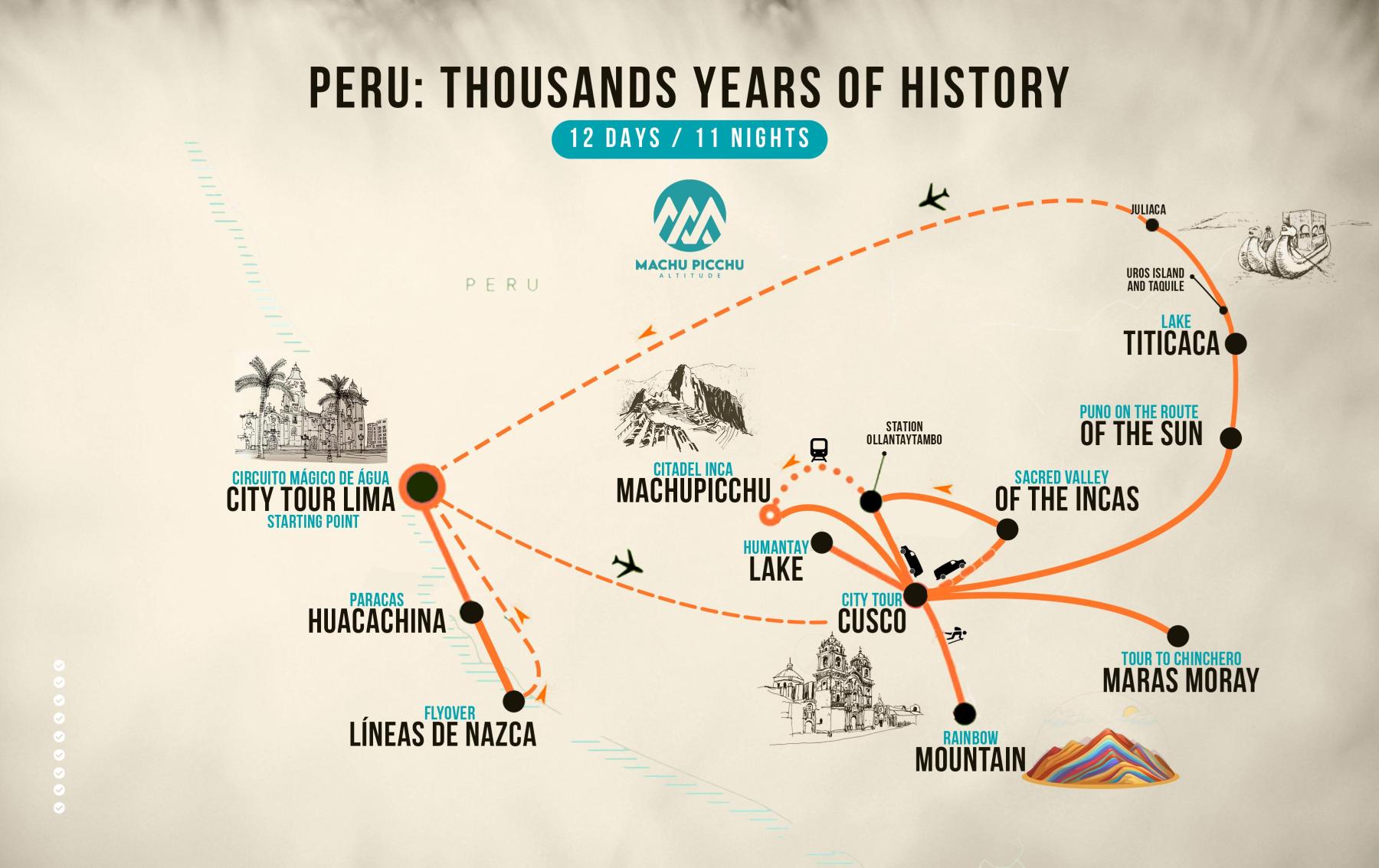Map of Peru: Thousands Years of History