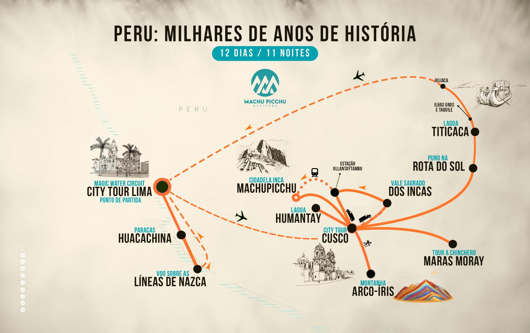 Mapa de Peru: Milhares de Anos de História