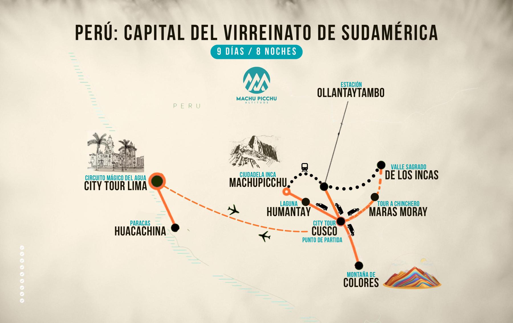 Mapa de Perú: Capital del Virreinato de Sudamérica