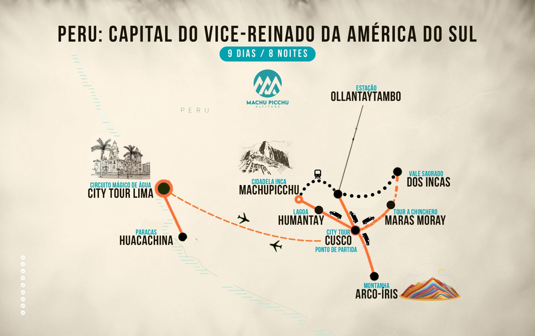 Mapa de Peru: Capital do Vice-Reinado da América do Sul