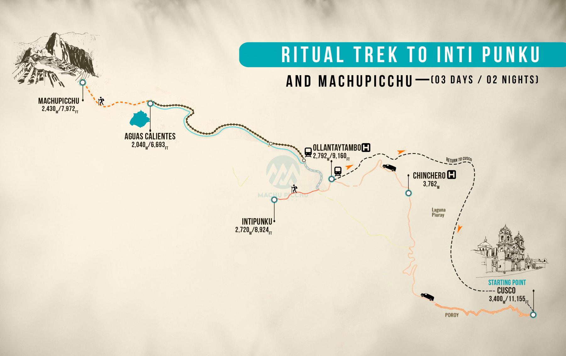 Map of Ritual Trek to Inti Punku & Machupicchu