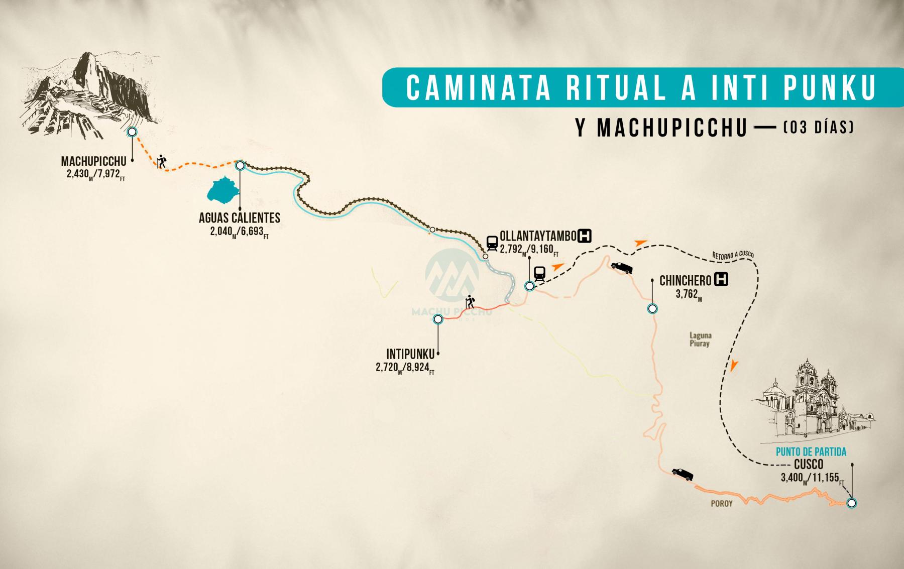 Mapa de la Caminata ritual a Inti Punku y Machu Picchu