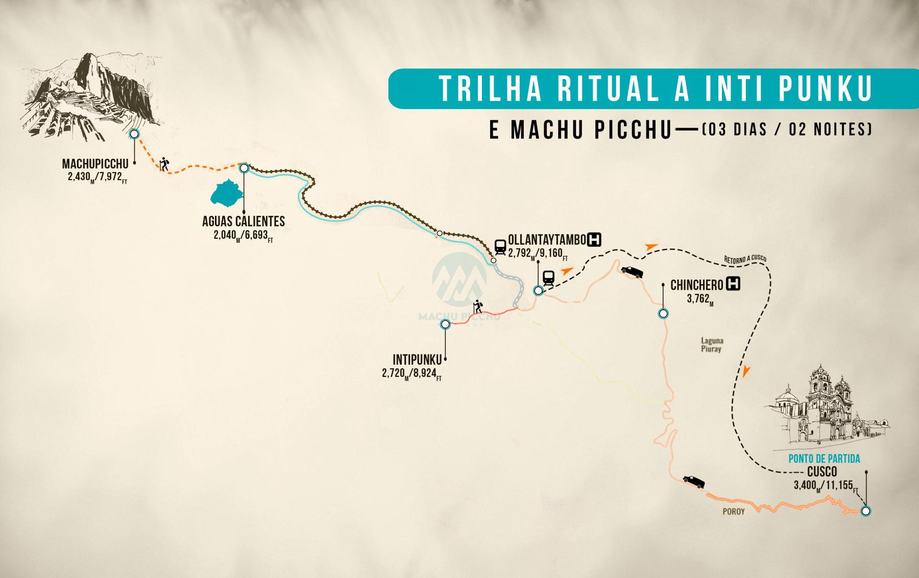 Mapa de Trilha ritual a Inti Punku e Machu Picchu