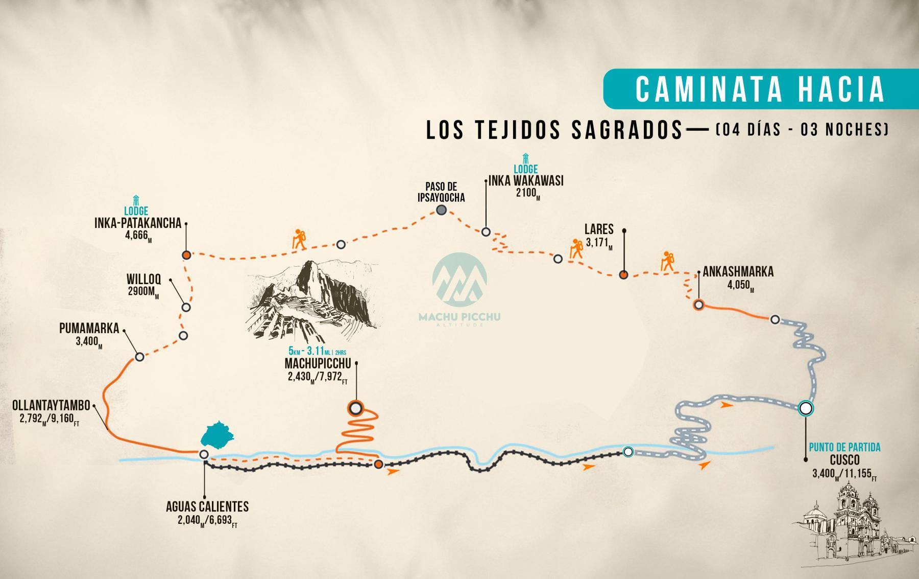 Mapa de la Caminata hacia los Tejidos Sagrados