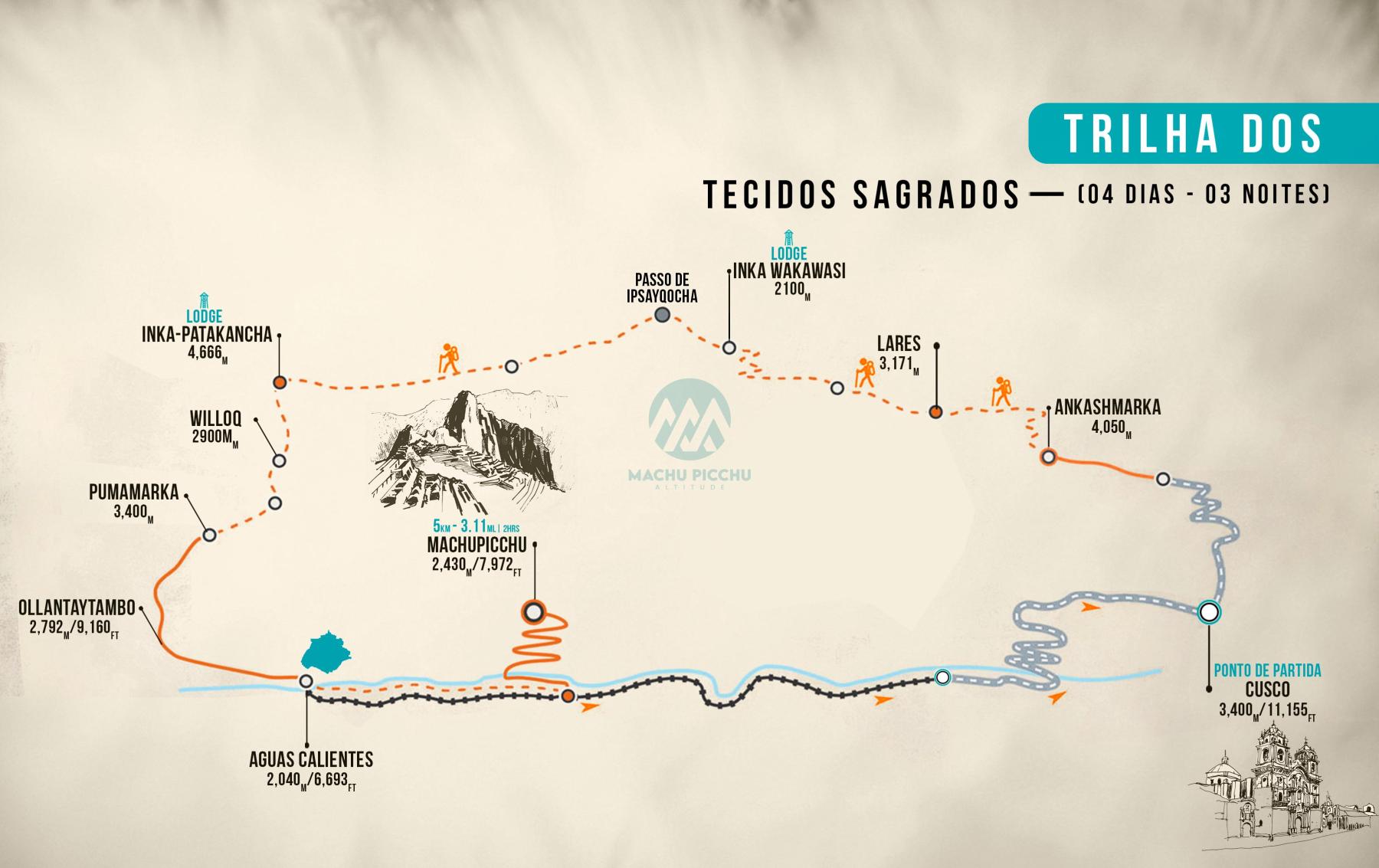 Mapa de Trilha dos Tecidos Sagrados