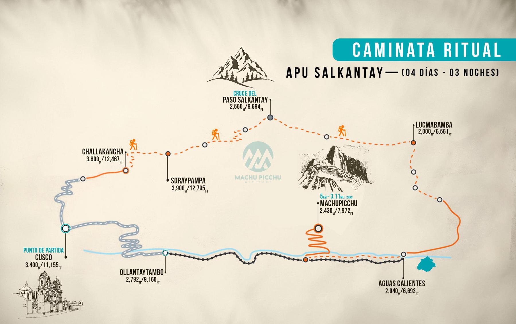 Mapa de la Caminata ritual Apu Salkantay
