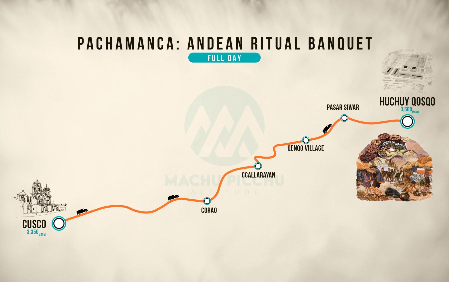 Pachamanca: Andean ritual banquet map
