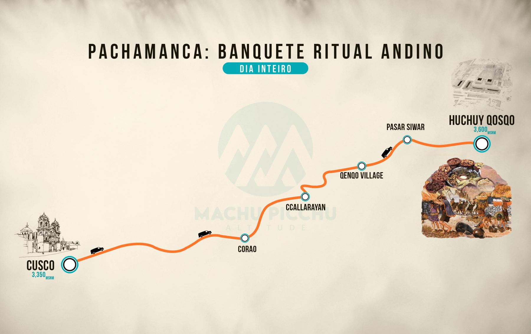 Mapa de Pachamanca: Ritual de Banquete Andino