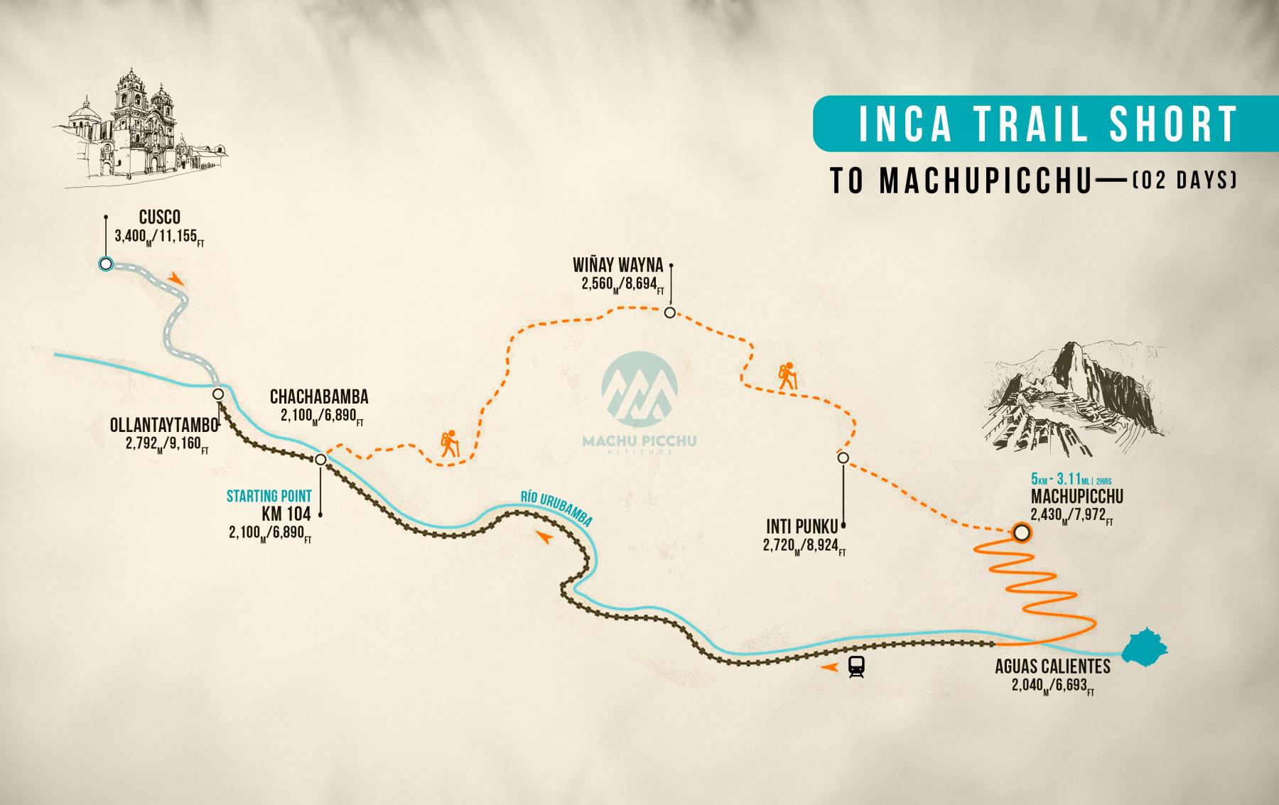 Quick Inca Trail