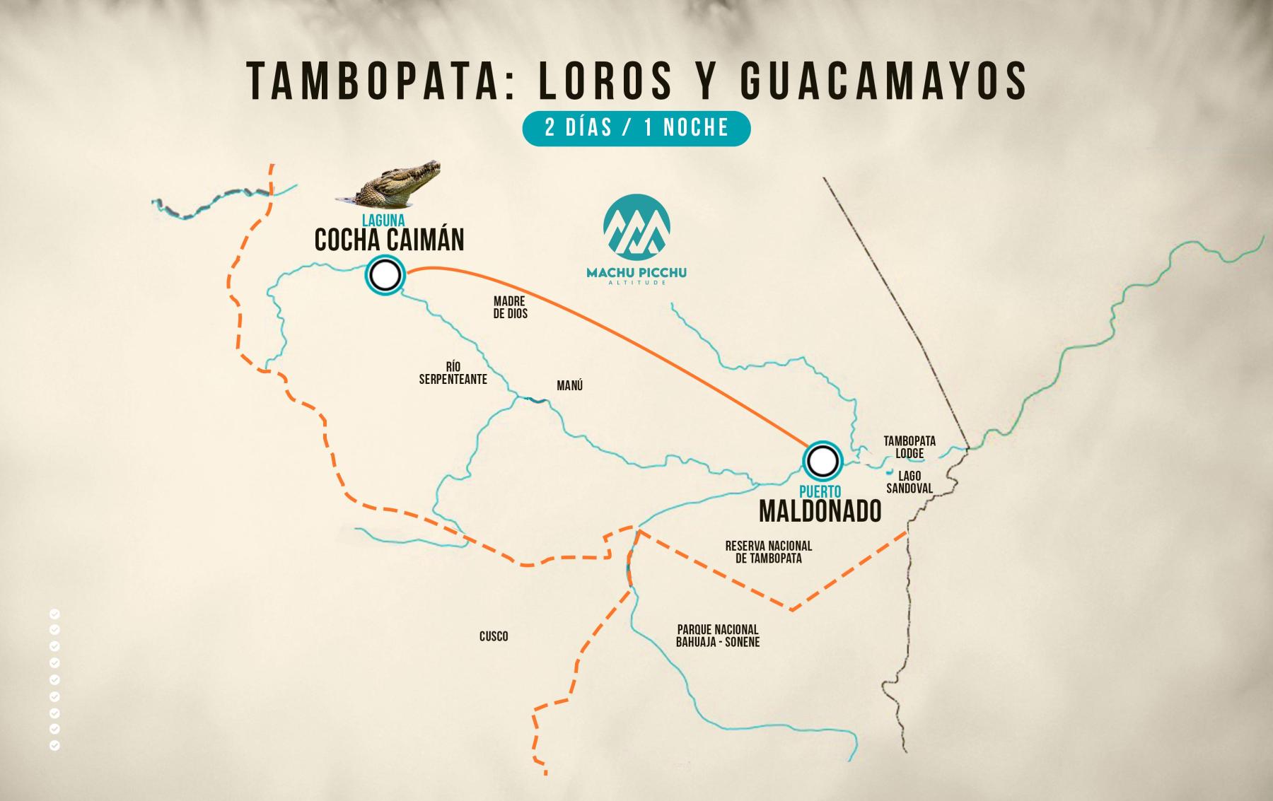 Mapa de Tambopata: Loros y Guacamayos
