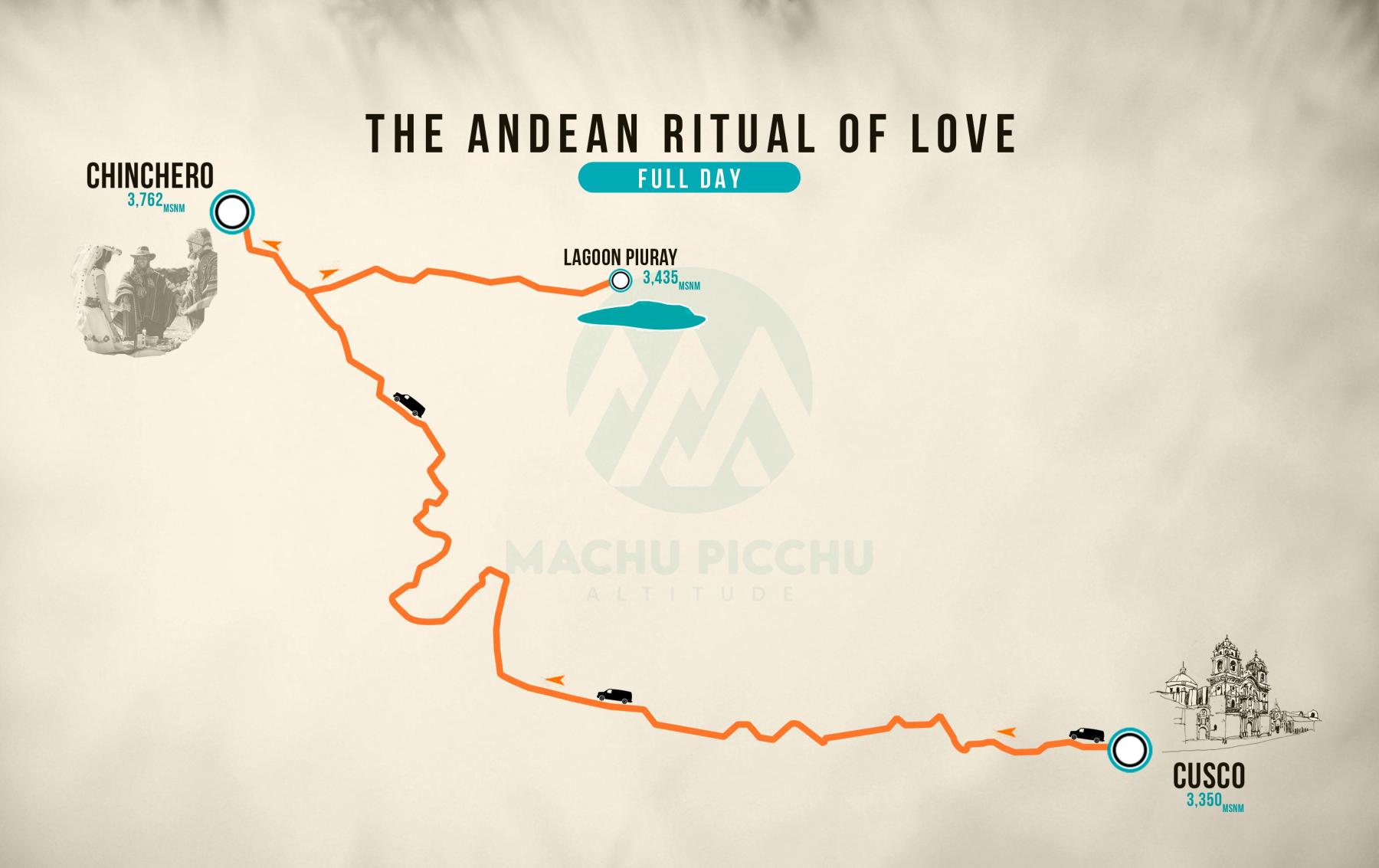 The Andean ritual of love map