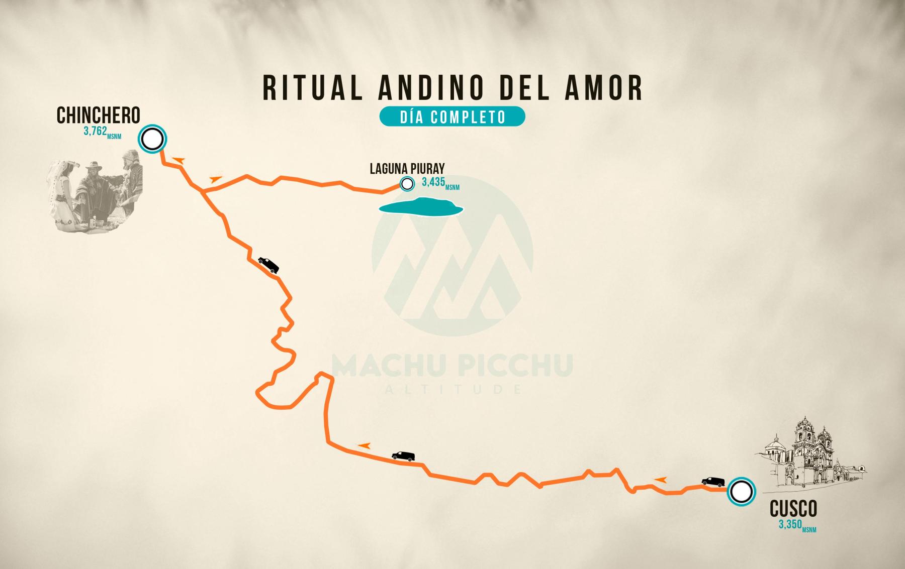 Mapa de Ritual Andino del Amor