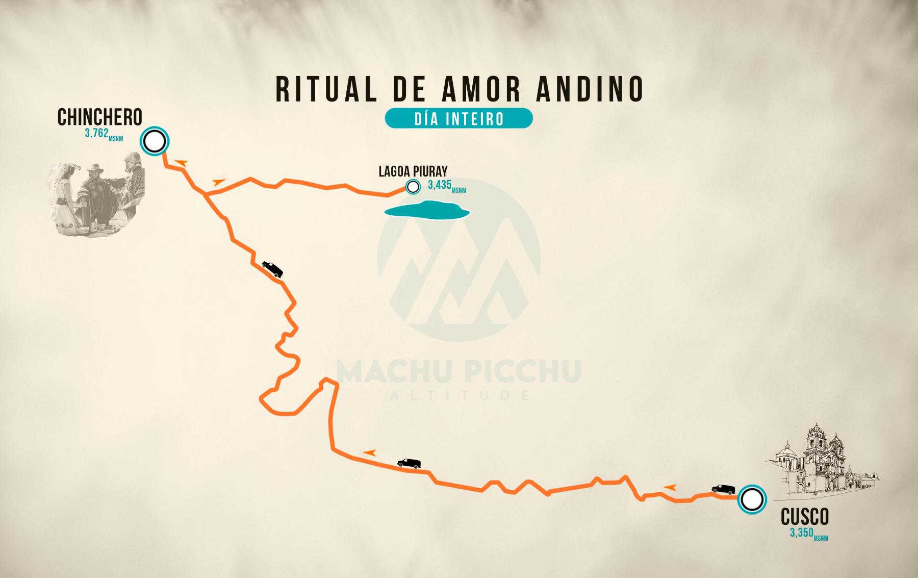Mapa de Ritual de Amor Andino